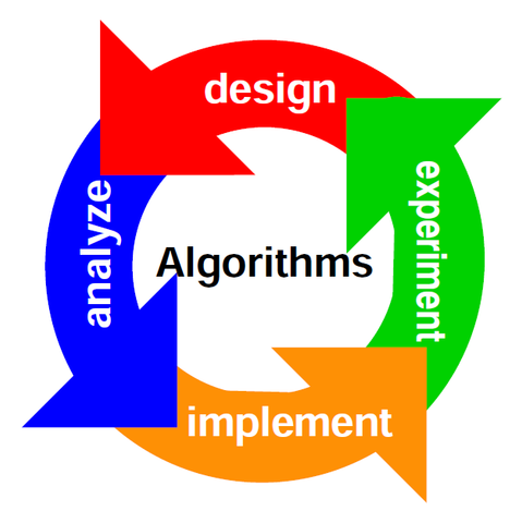Automated user-facing algorithm